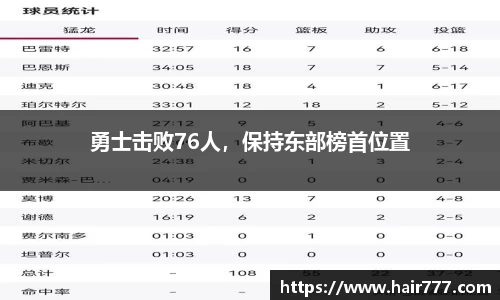 勇士击败76人，保持东部榜首位置