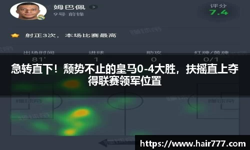 急转直下！颓势不止的皇马0-4大胜，扶摇直上夺得联赛领军位置