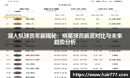湖人队球员年薪揭秘：明星球员薪资对比与未来趋势分析